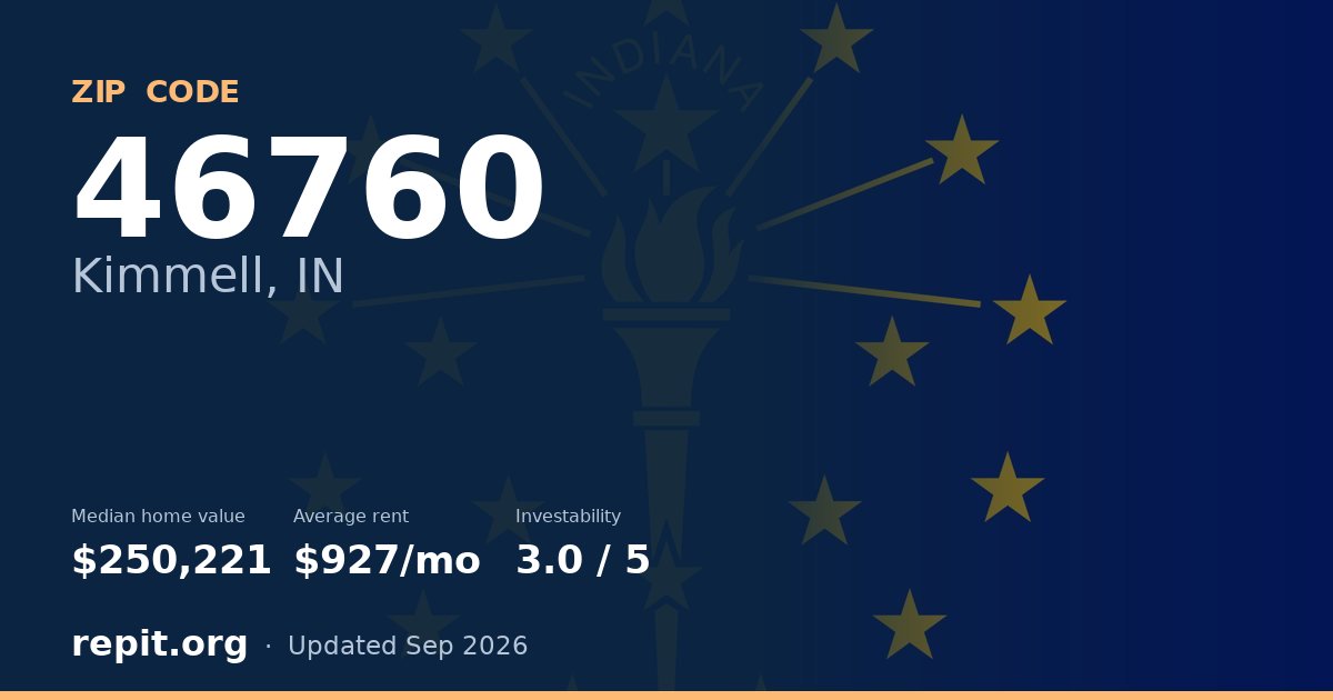 ZIP code 46760 (Kimmell, IN) — median home value $250,221, average rent $927/mo