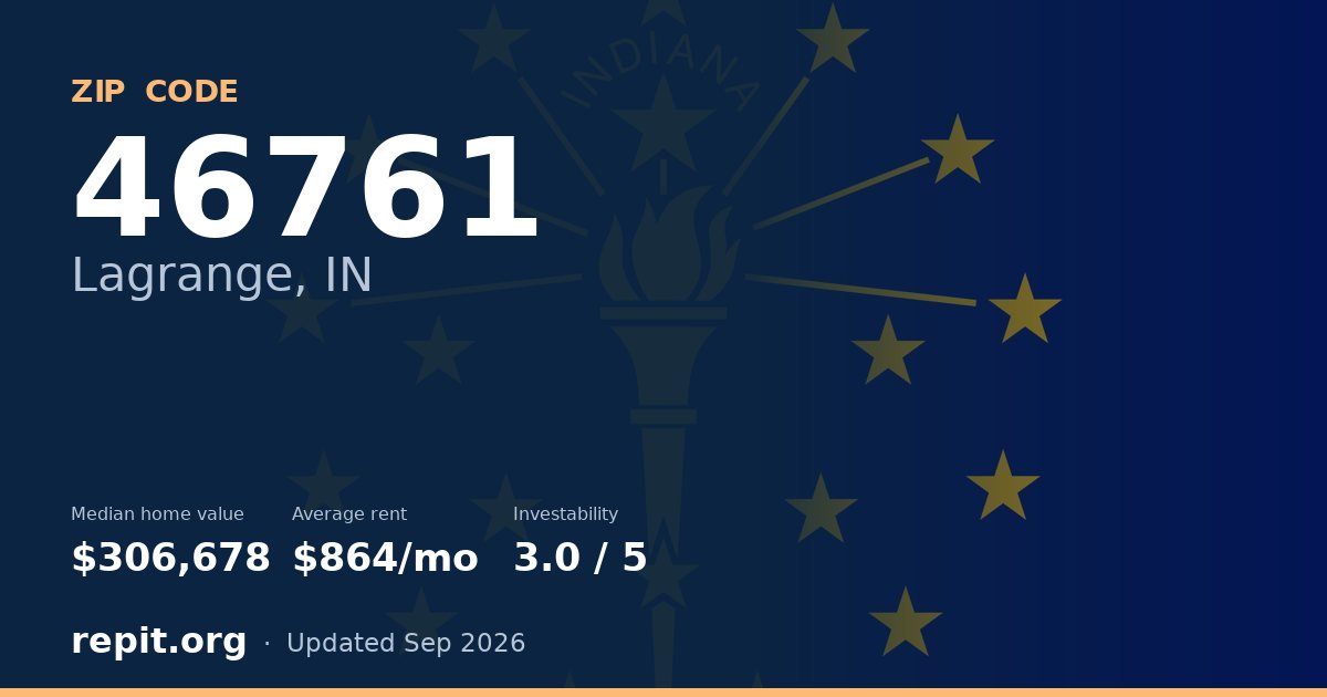 ZIP code 46761 (Lagrange, IN) — median home value $306,678, average rent $864/mo