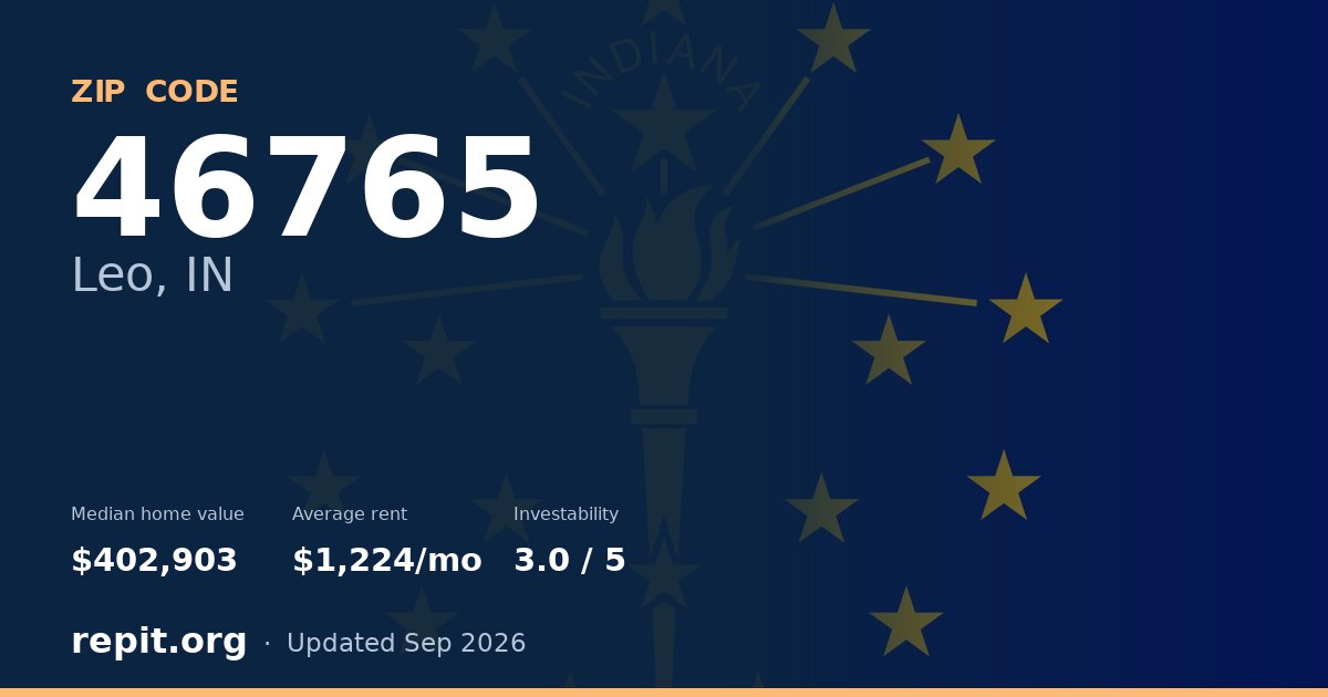 ZIP code 46765 (Leo, IN) — median home value $402,903, average rent $1,224/mo