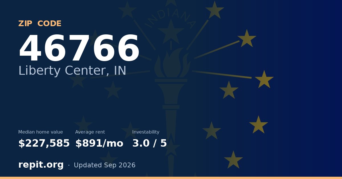 ZIP code 46766 (Liberty Center, IN) — median home value $227,585, average rent $891/mo