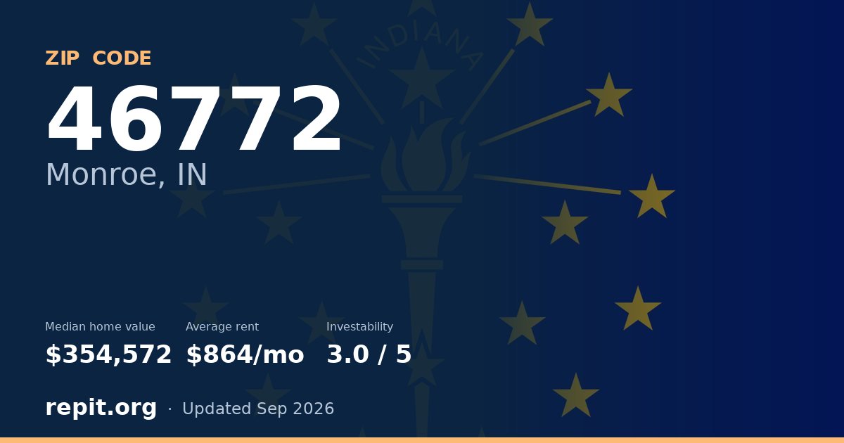 ZIP code 46772 (Monroe, IN) — median home value $354,572, average rent $864/mo