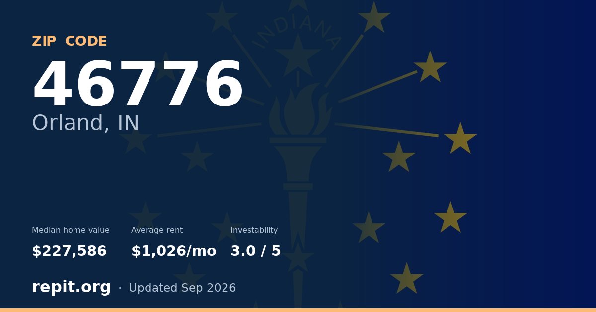 ZIP code 46776 (Orland, IN) — median home value $227,586, average rent $1,026/mo