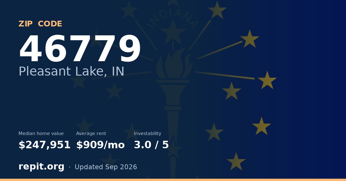 ZIP code 46779 (Pleasant Lake, IN) — median home value $247,951, average rent $909/mo