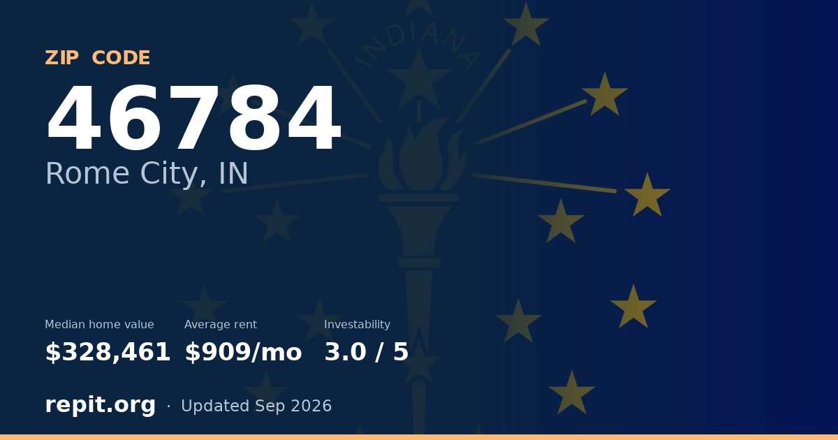 ZIP code 46784 (Rome City, IN) — median home value $328,461, average rent $909/mo