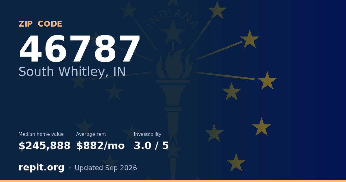 ZIP code 46787 (South Whitley, IN) — median home value $245,888, average rent $882/mo