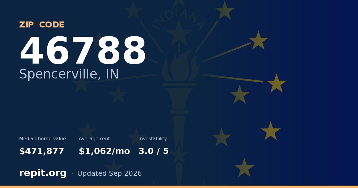 ZIP code 46788 (Spencerville, IN) — median home value $471,877, average rent $1,062/mo