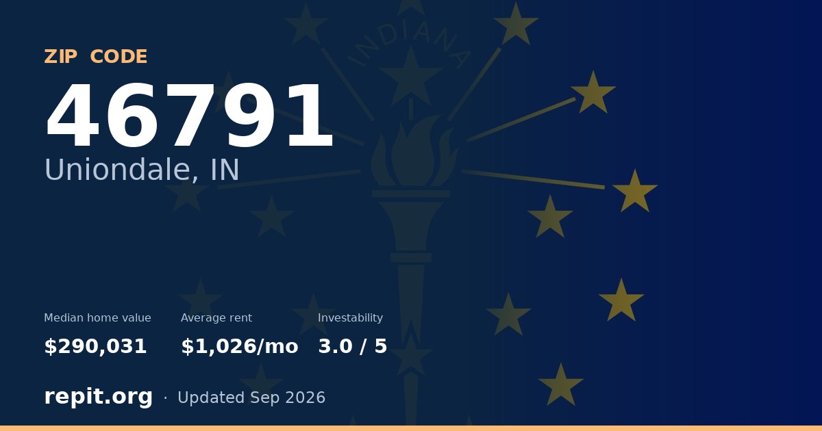 ZIP code 46791 (Uniondale, IN) — median home value $290,031, average rent $1,026/mo