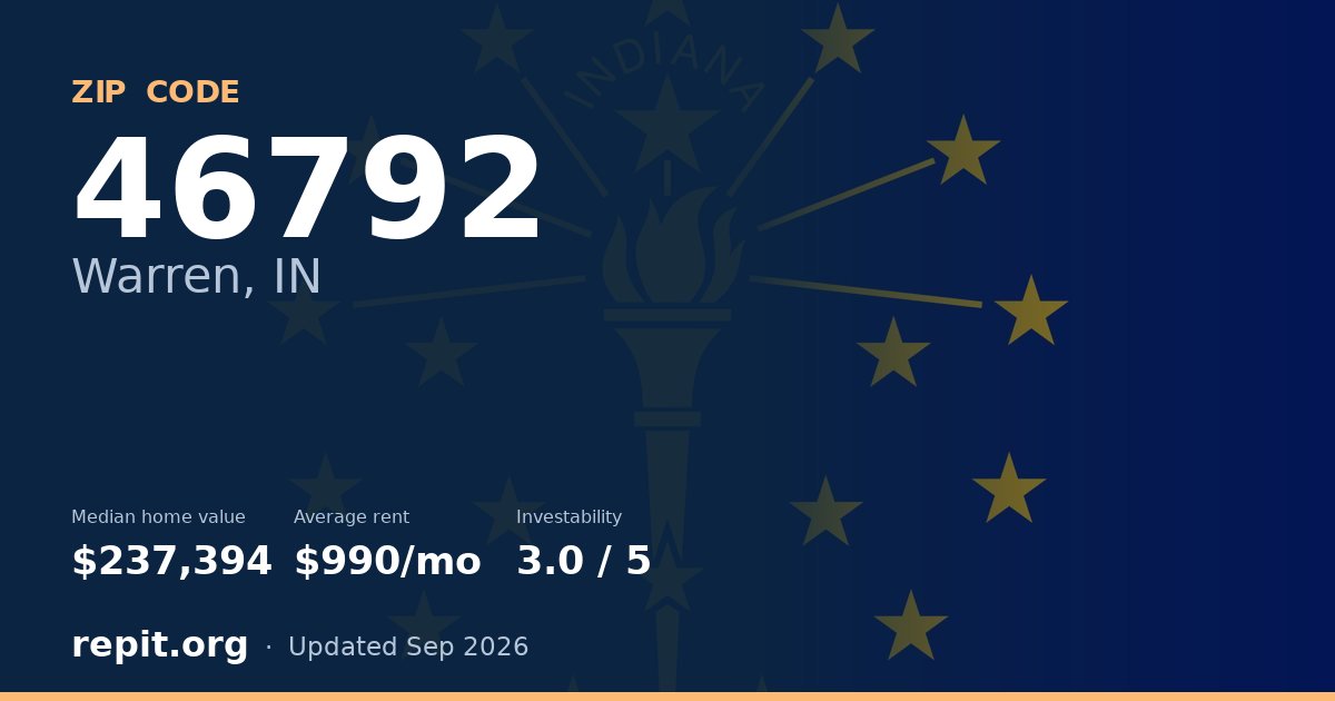 ZIP code 46792 (Warren, IN) — median home value $237,394, average rent $990/mo