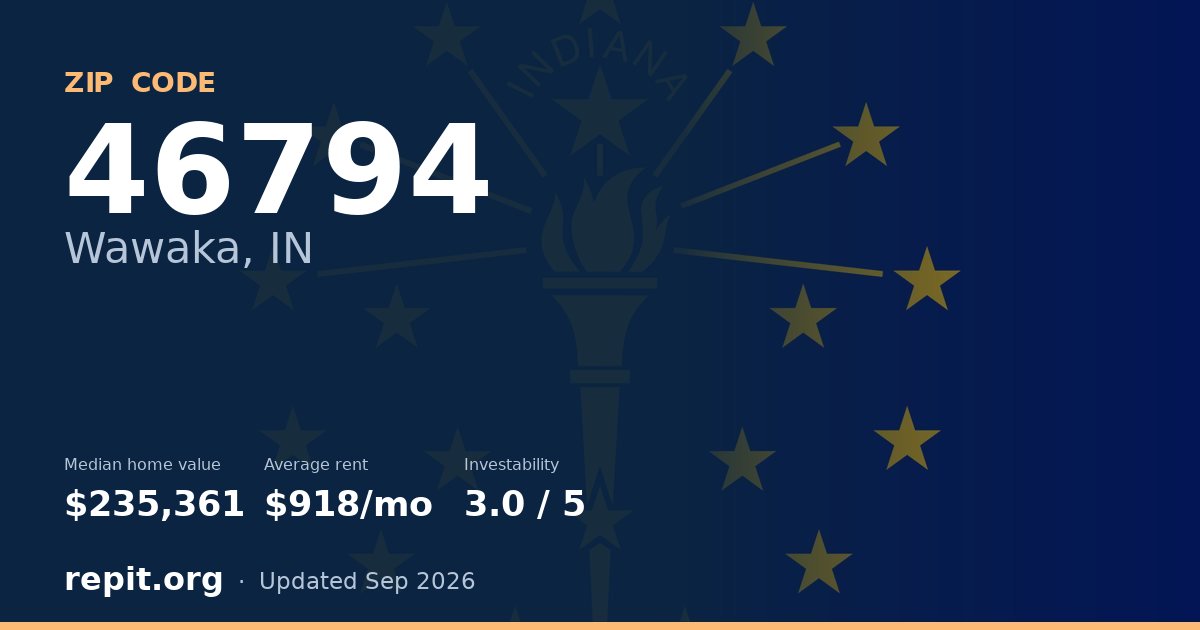 ZIP code 46794 (Wawaka, IN) — median home value $235,361, average rent $918/mo