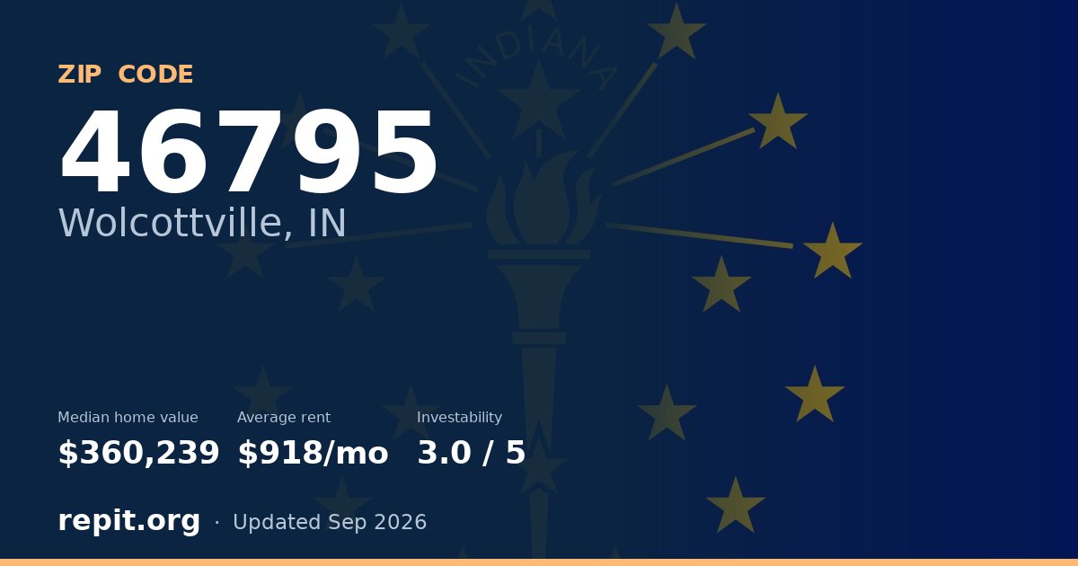 ZIP code 46795 (Wolcottville, IN) — median home value $360,239, average rent $918/mo
