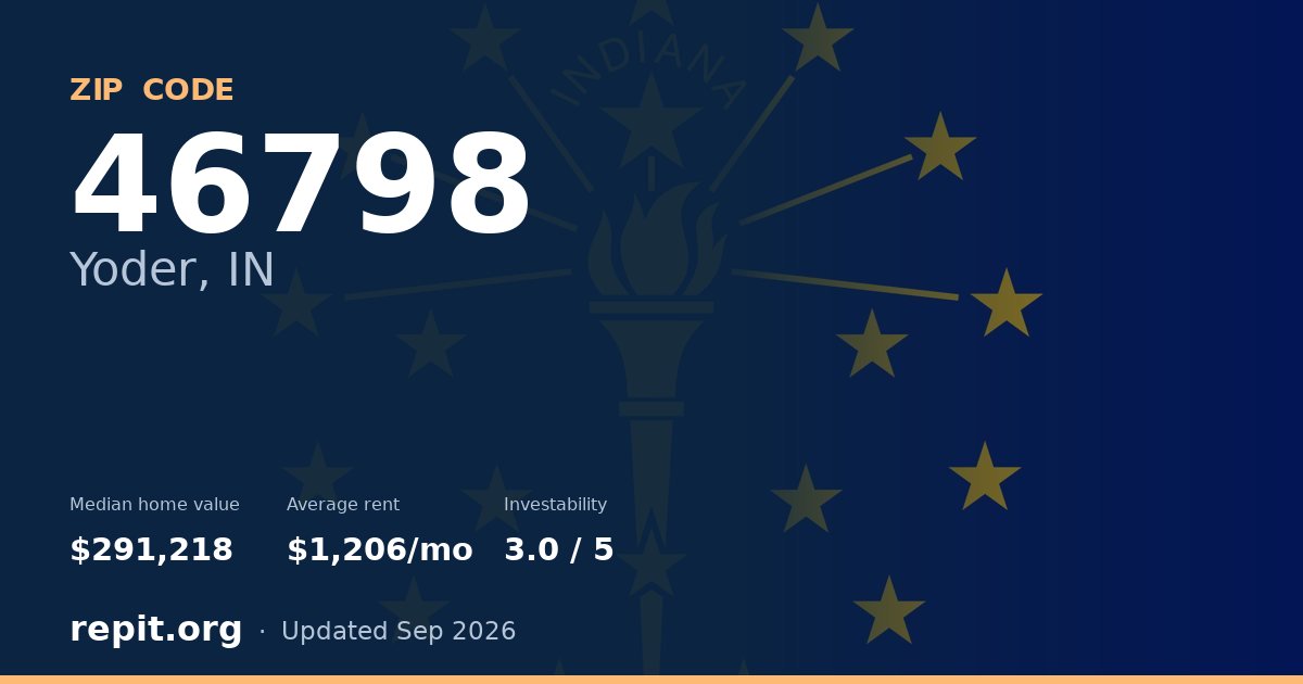 ZIP code 46798 (Yoder, IN) — median home value $291,218, average rent $1,206/mo