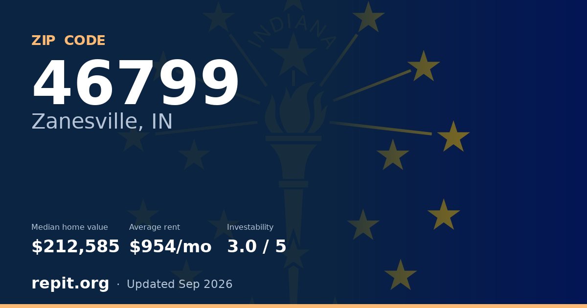 ZIP code 46799 (Zanesville, IN) — median home value $212,585, average rent $954/mo