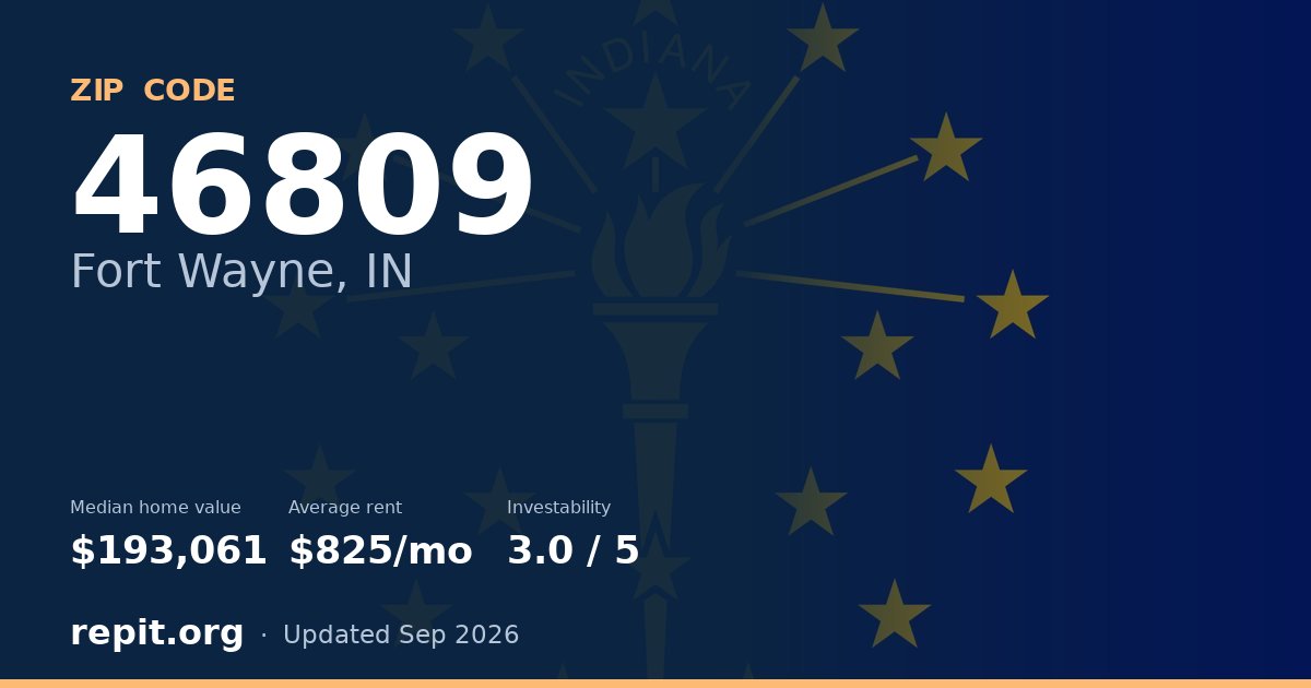 ZIP code 46809 (Fort Wayne, IN) — median home value $193,061, average rent $825/mo