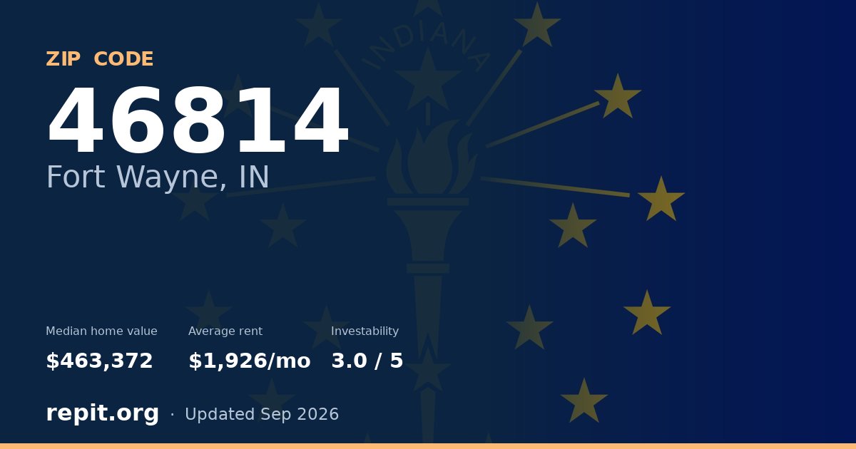 ZIP code 46814 (Fort Wayne, IN) — median home value $463,372, average rent $1,926/mo