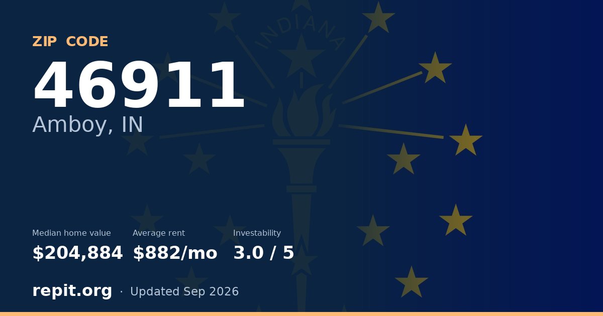 ZIP code 46911 (Amboy, IN) — median home value $204,884, average rent $882/mo
