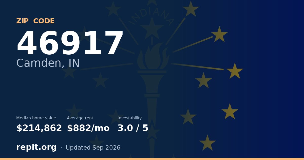 ZIP code 46917 (Camden, IN) — median home value $214,862, average rent $882/mo