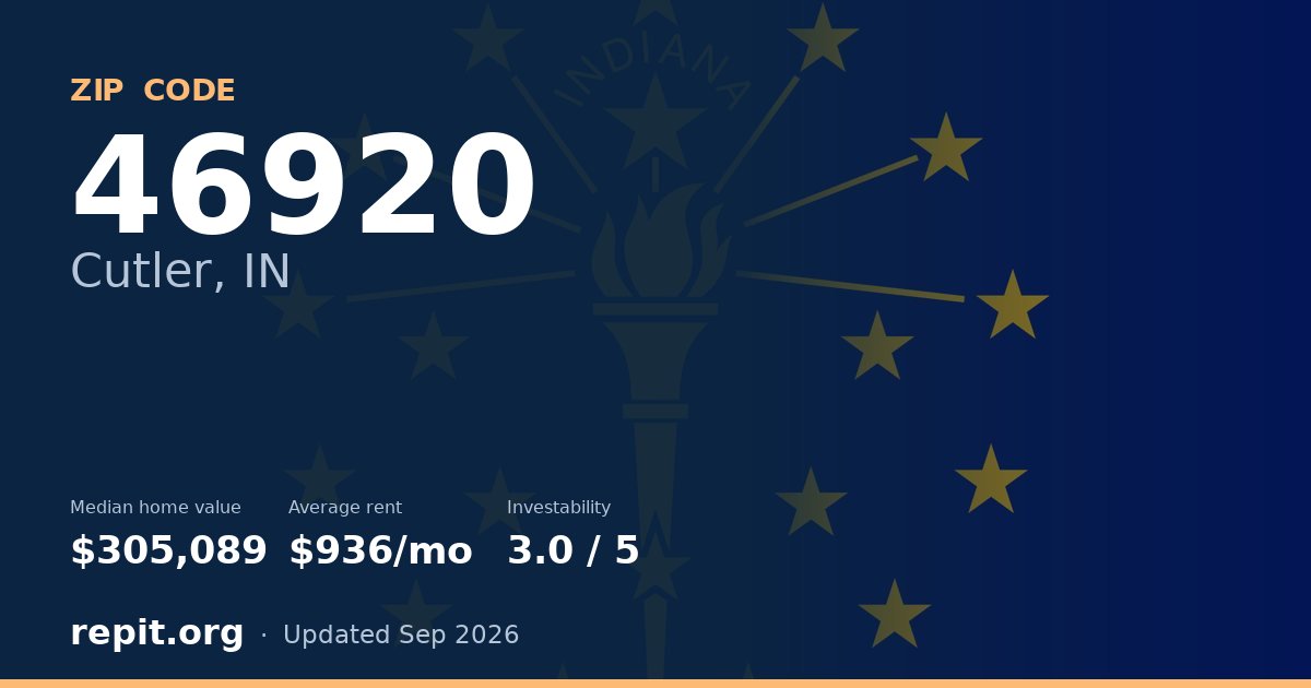 ZIP code 46920 (Cutler, IN) — median home value $305,089, average rent $936/mo