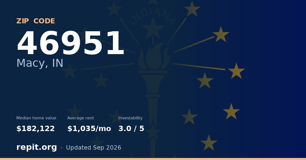 ZIP code 46951 (Macy, IN) — median home value $182,122, average rent $1,035/mo