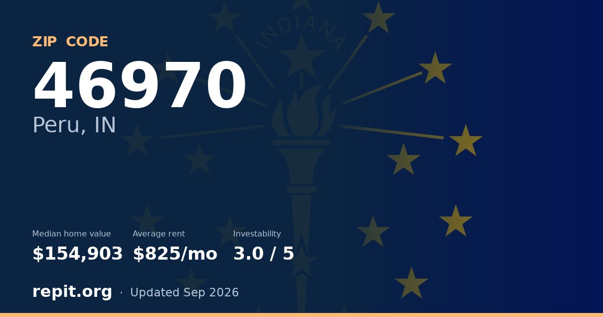 ZIP code 46970 (Peru, IN) — median home value $154,903, average rent $825/mo