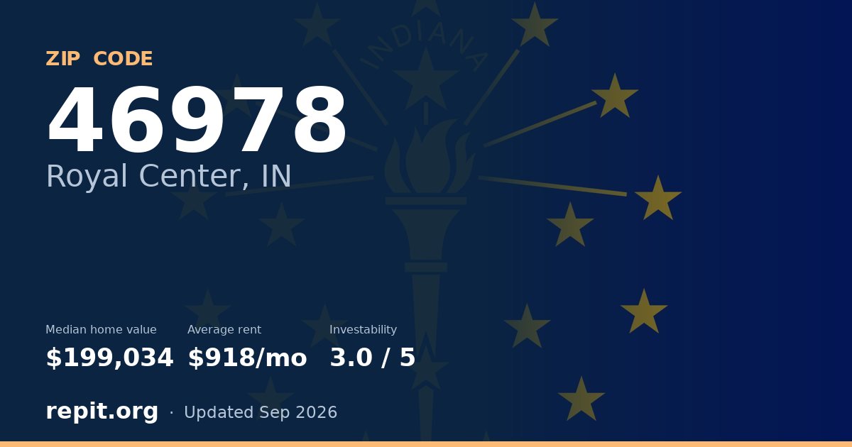 ZIP code 46978 (Royal Center, IN) — median home value $199,034, average rent $918/mo