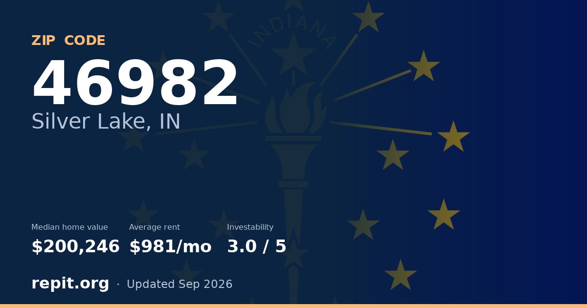 ZIP code 46982 (Silver Lake, IN) — median home value $200,246, average rent $981/mo