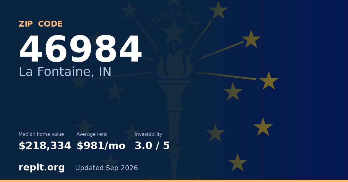 ZIP code 46984 (La Fontaine, IN) — median home value $218,334, average rent $981/mo