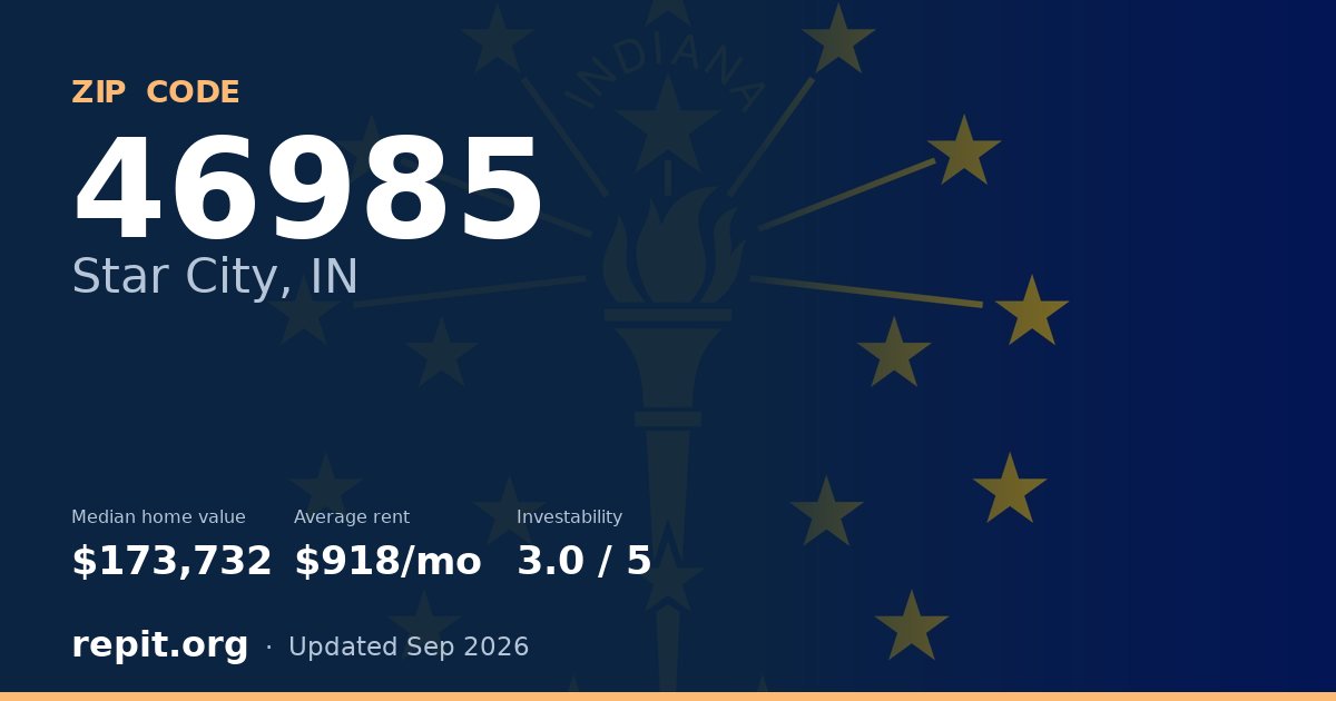 ZIP code 46985 (Star City, IN) — median home value $173,732, average rent $918/mo