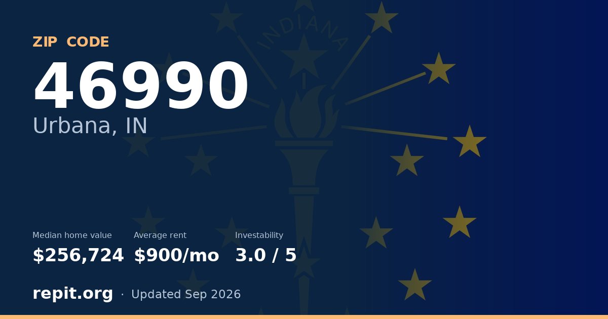 ZIP code 46990 (Urbana, IN) — median home value $256,724, average rent $900/mo