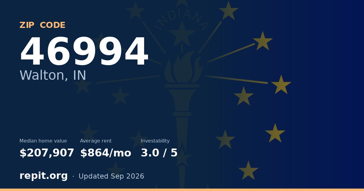 ZIP code 46994 (Walton, IN) — median home value $207,907, average rent $864/mo