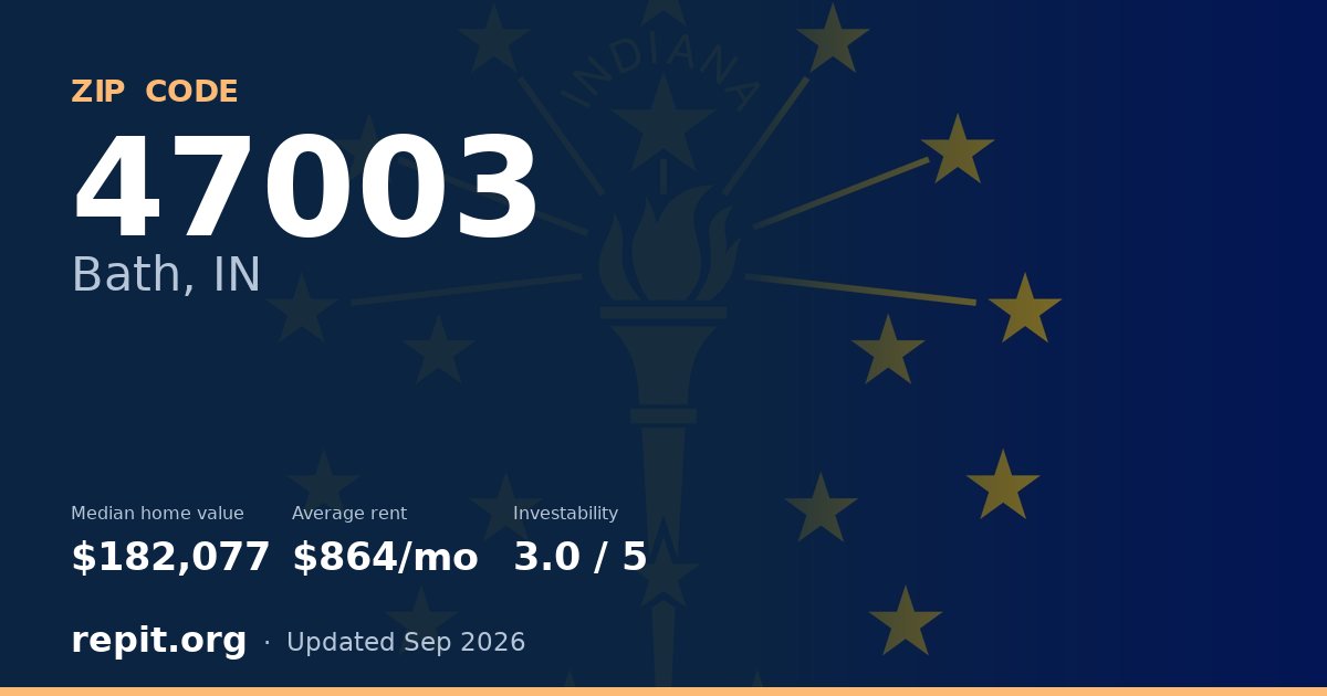 ZIP code 47003 (Bath, IN) — median home value $182,077, average rent $864/mo