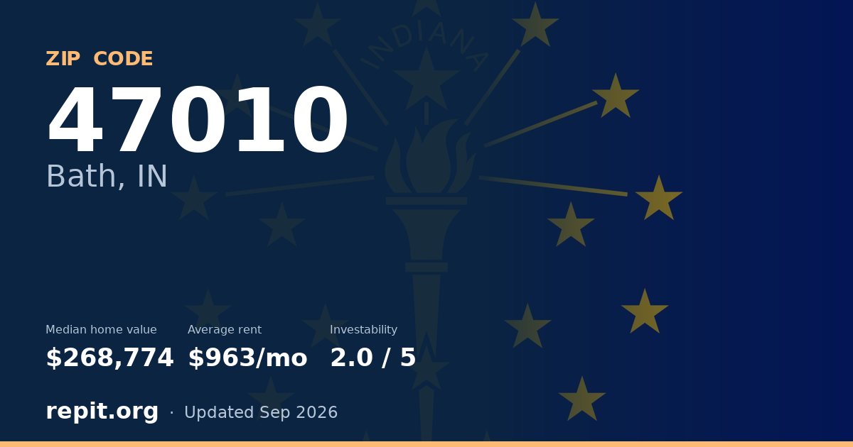 ZIP code 47010 (Bath, IN) — median home value $268,774, average rent $963/mo