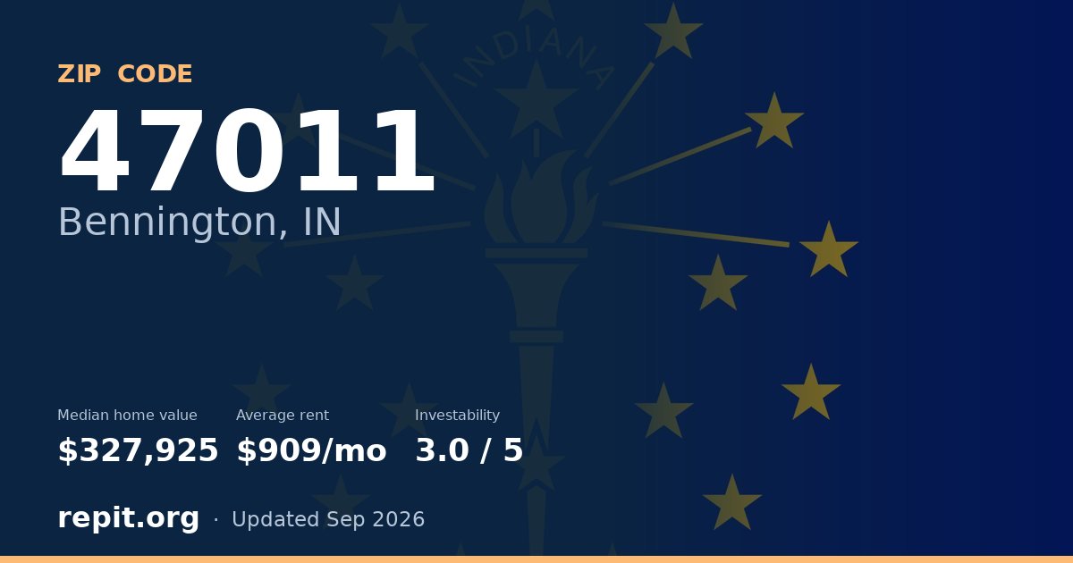 ZIP code 47011 (Bennington, IN) — median home value $327,925, average rent $909/mo