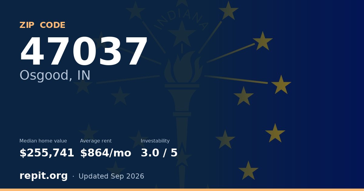 ZIP code 47037 (Osgood, IN) — median home value $255,741, average rent $864/mo