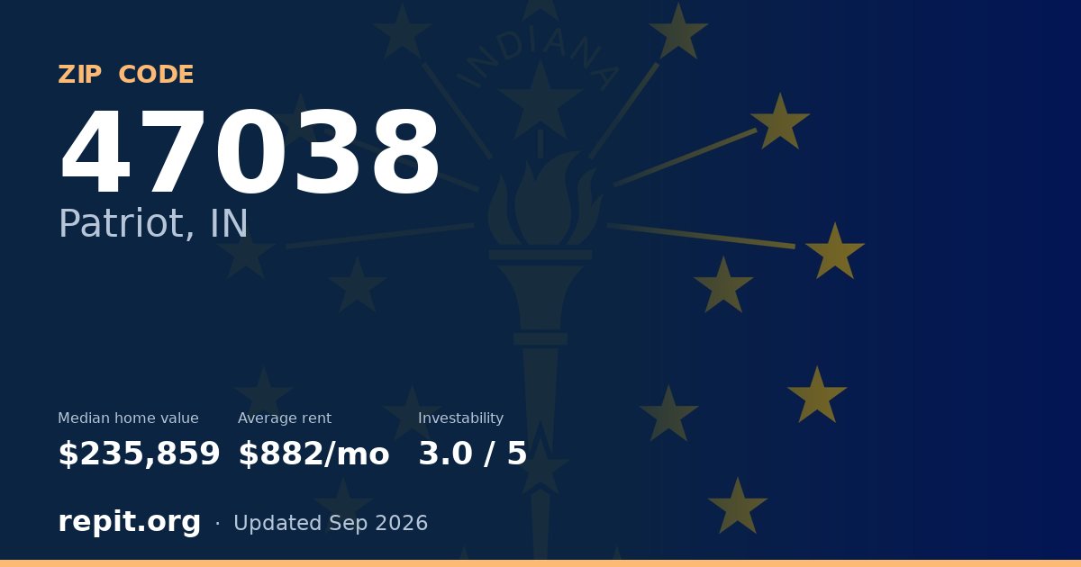 ZIP code 47038 (Patriot, IN) — median home value $235,859, average rent $882/mo