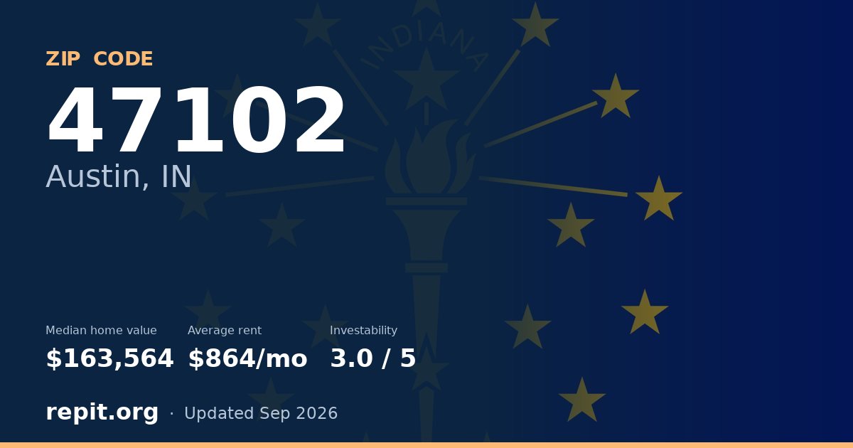 ZIP code 47102 (Austin, IN) — median home value $163,564, average rent $864/mo
