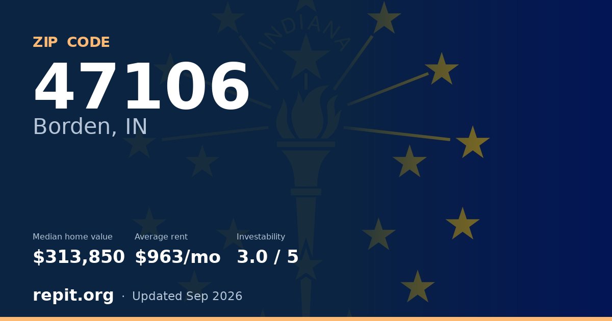 ZIP code 47106 (Borden, IN) — median home value $313,850, average rent $963/mo