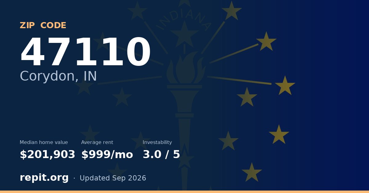 ZIP code 47110 (Corydon, IN) — median home value $201,903, average rent $999/mo