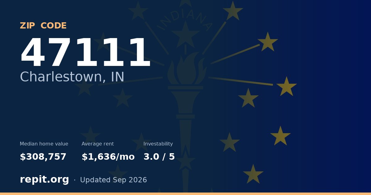 ZIP code 47111 (Charlestown, IN) — median home value $308,757, average rent $1,636/mo