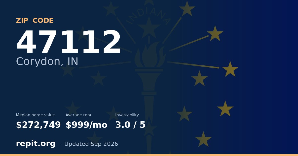 ZIP code 47112 (Corydon, IN) — median home value $272,749, average rent $999/mo