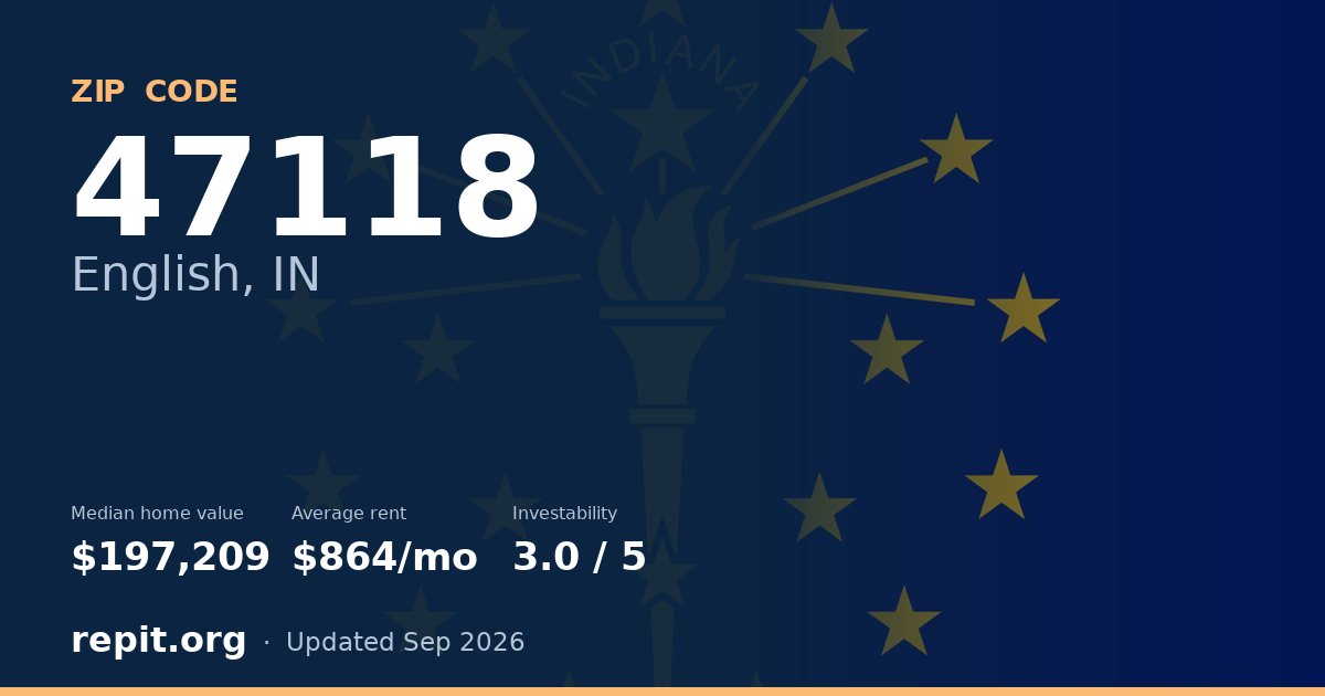 ZIP code 47118 (English, IN) — median home value $197,209, average rent $864/mo