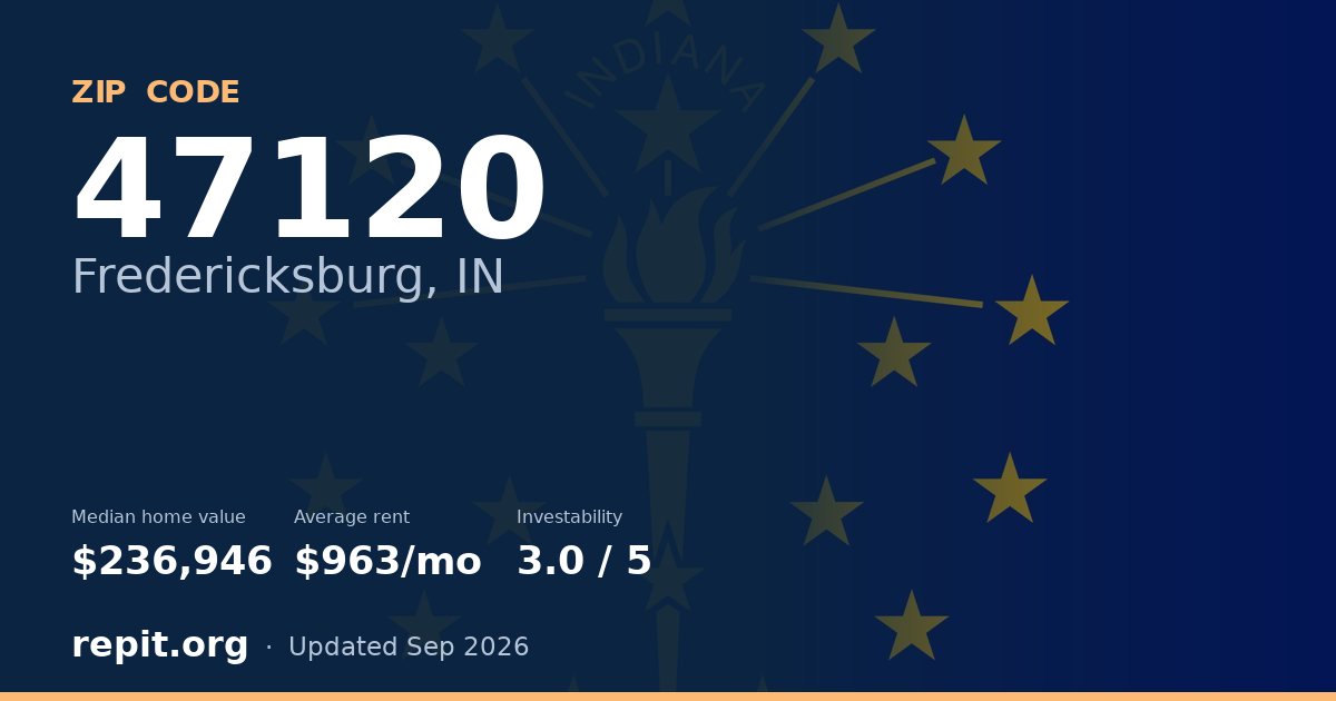 ZIP code 47120 (Fredericksburg, IN) — median home value $236,946, average rent $963/mo