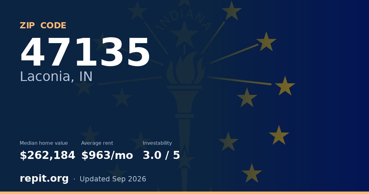 ZIP code 47135 (Laconia, IN) — median home value $262,184, average rent $963/mo