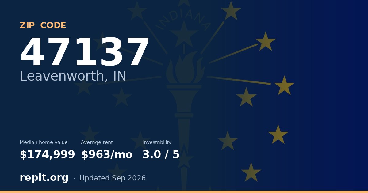 ZIP code 47137 (Leavenworth, IN) — median home value $174,999, average rent $963/mo