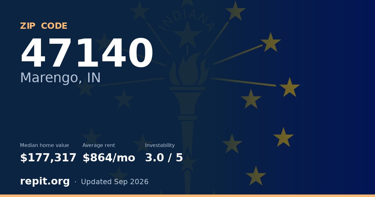 ZIP code 47140 (Marengo, IN) — median home value $177,317, average rent $864/mo