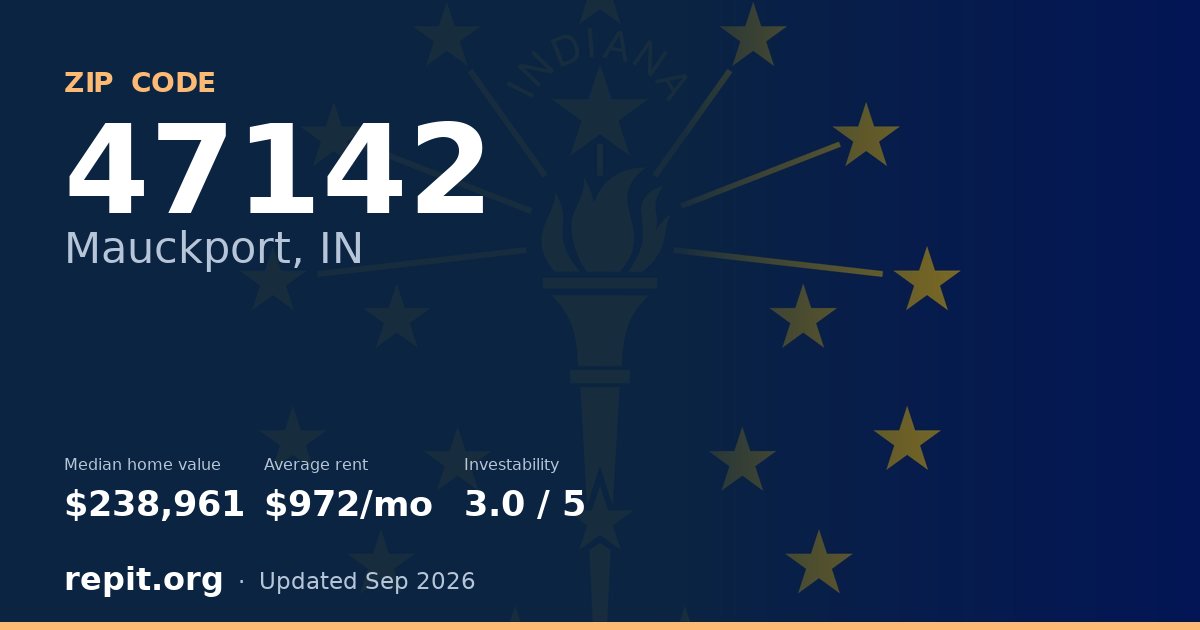 ZIP code 47142 (Mauckport, IN) — median home value $238,961, average rent $972/mo