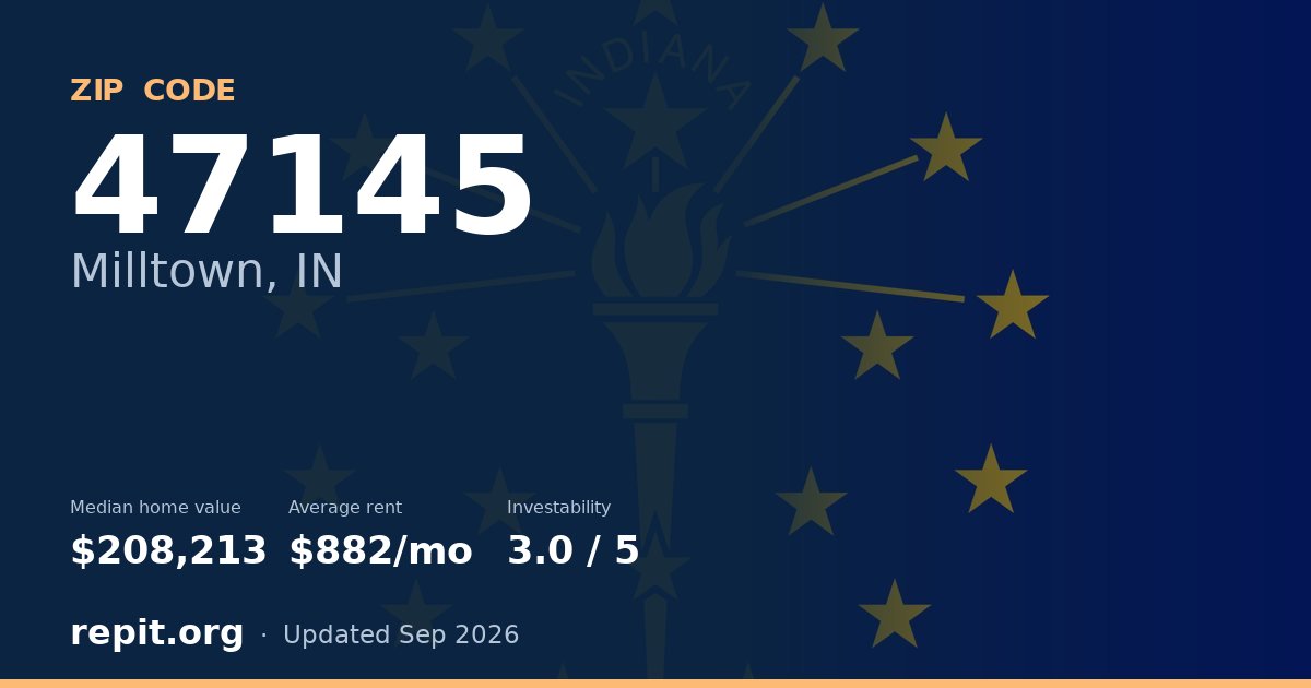 ZIP code 47145 (Milltown, IN) — median home value $208,213, average rent $882/mo