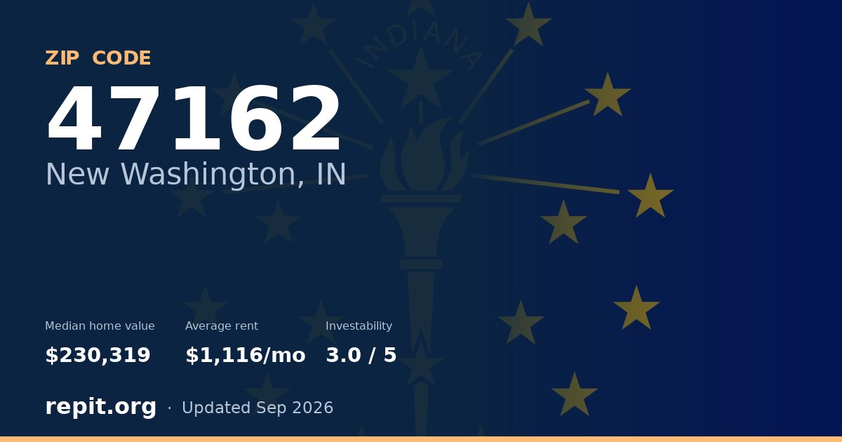 ZIP code 47162 (New Washington, IN) — median home value $230,319, average rent $1,116/mo