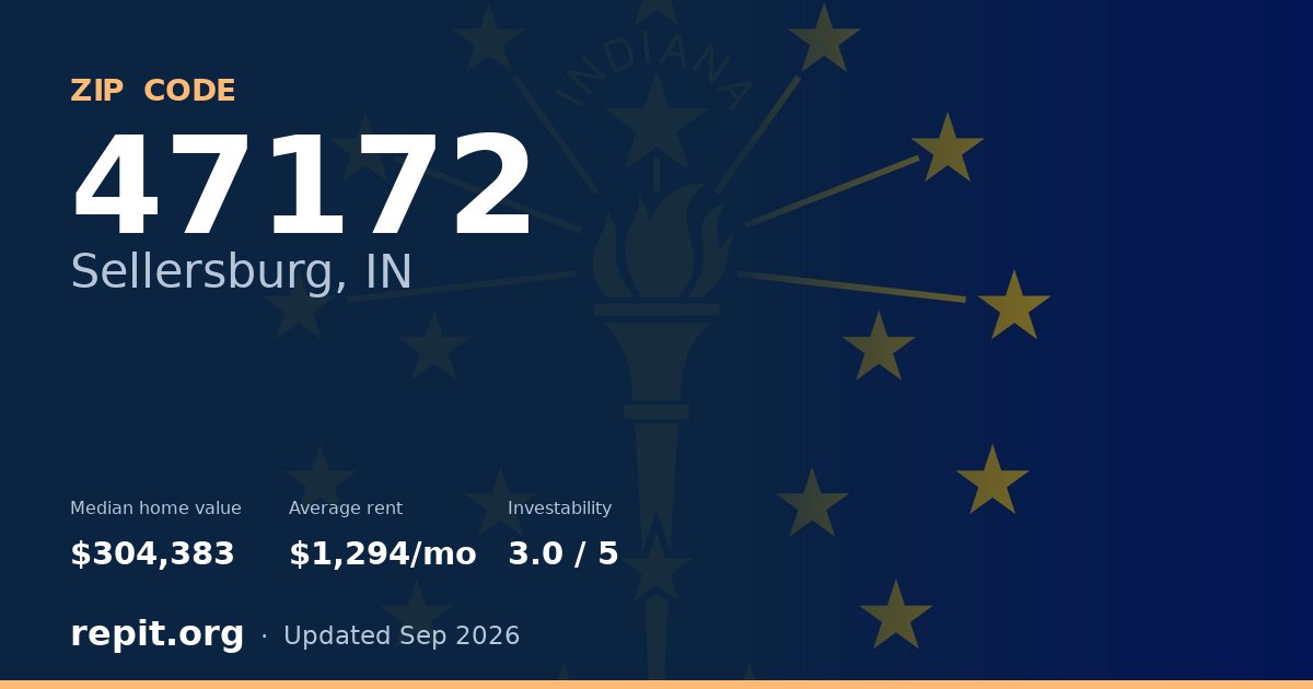 ZIP code 47172 (Sellersburg, IN) — median home value $304,383, average rent $1,294/mo