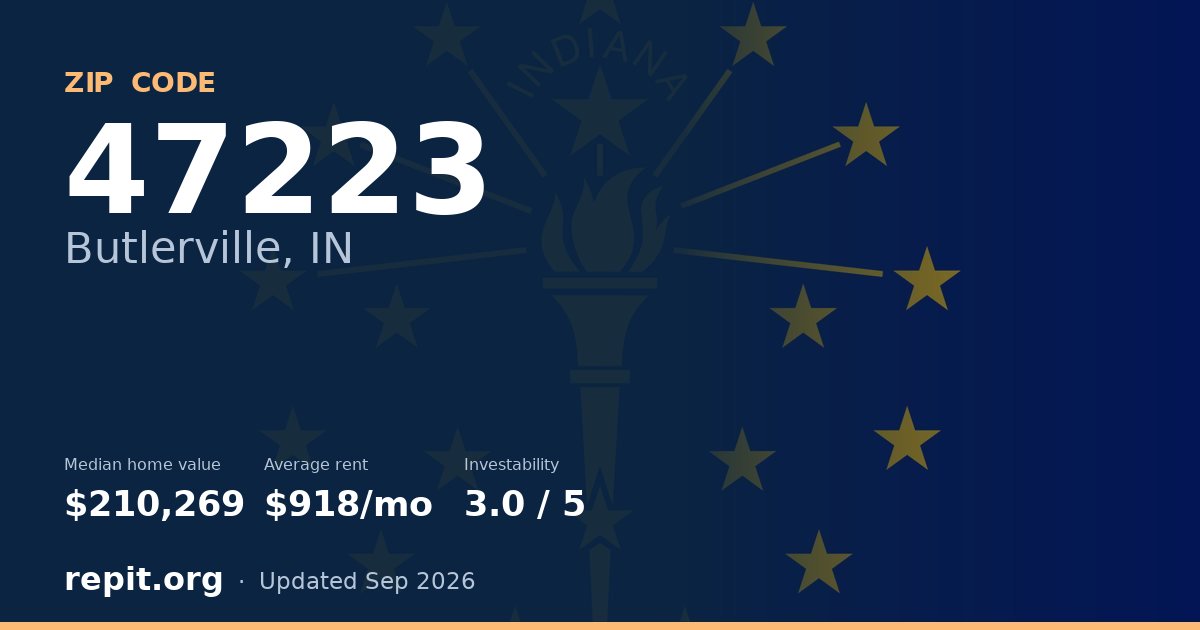 ZIP code 47223 (Butlerville, IN) — median home value $210,269, average rent $918/mo