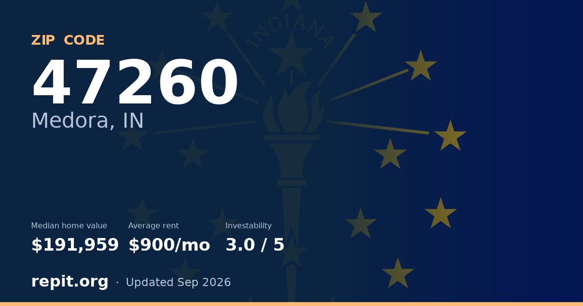 ZIP code 47260 (Medora, IN) — median home value $191,959, average rent $900/mo